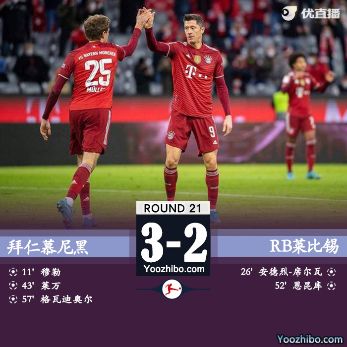 拜仁3-2莱比锡  莱万造两球穆勒建功格纳布里造乌龙