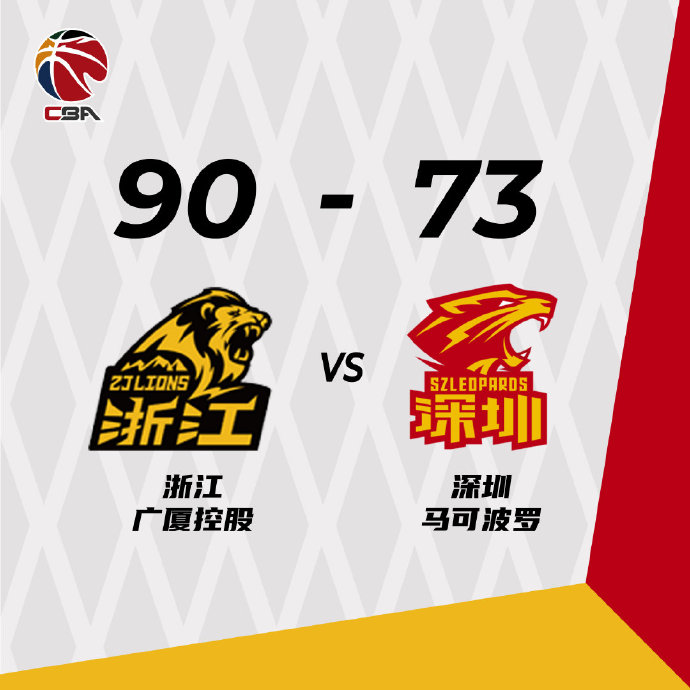 广厦90-73战胜深圳  胡金秋19+6 孙铭徽22+6 卢鹏羽14分