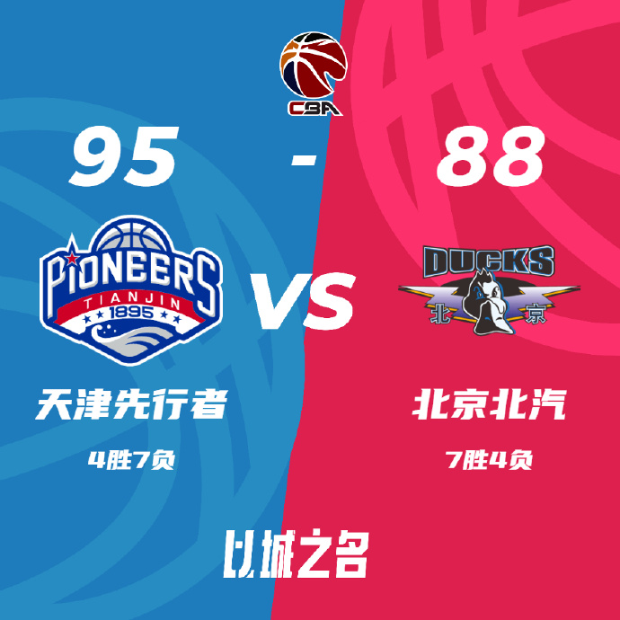 天津95-88战胜北京 时德帅22+6+5断 方硕14+8 曾凡博11+7