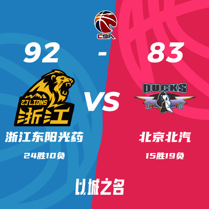 广厦92-83战胜克北京 胡金秋22+12 孙铭徽15+8 利夫25+15