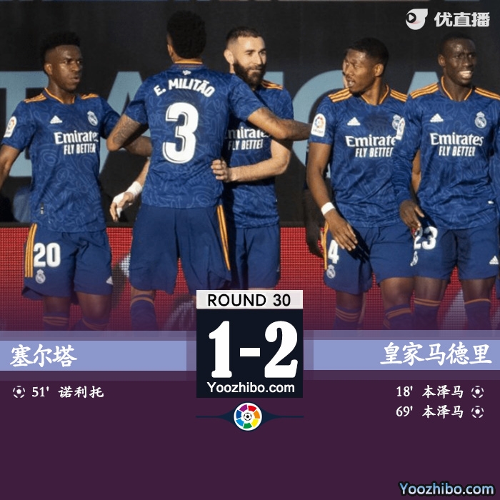 皇马客场2-1塞尔塔