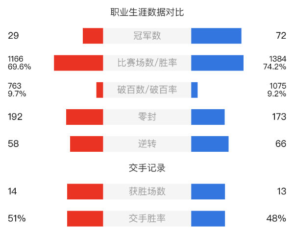 特鲁姆普vs奥沙利文直播