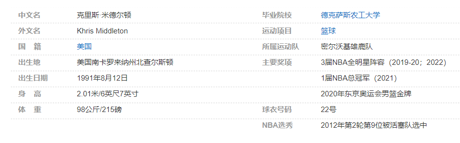 克里斯-米德尔顿个人详细资料简介
