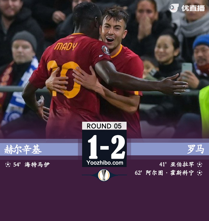 罗马客场2-1击败赫尔辛基