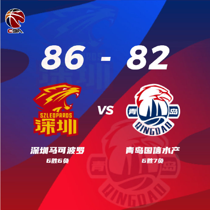 深圳86-82战胜青岛 萨林杰27+11 孙浩钦18分 杰曼41+14+6 