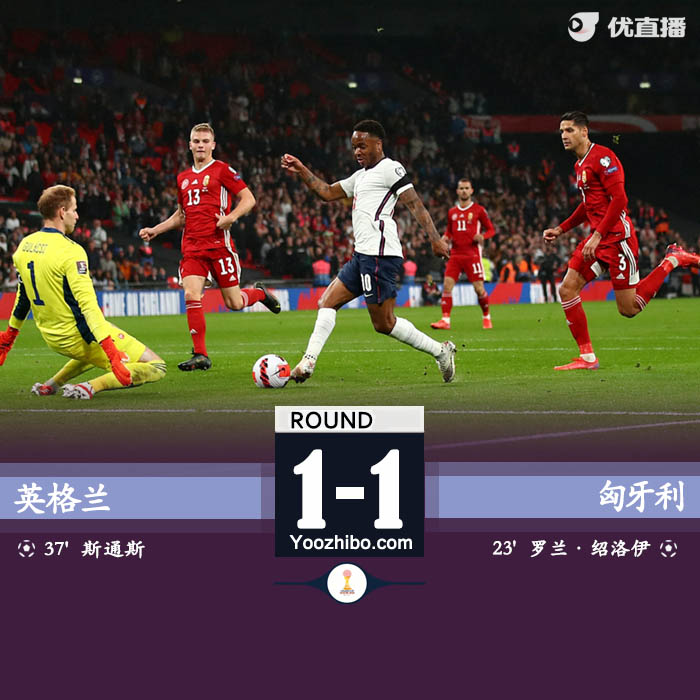 英格兰1-1匈牙利  卢克肖送点斯通斯扳平