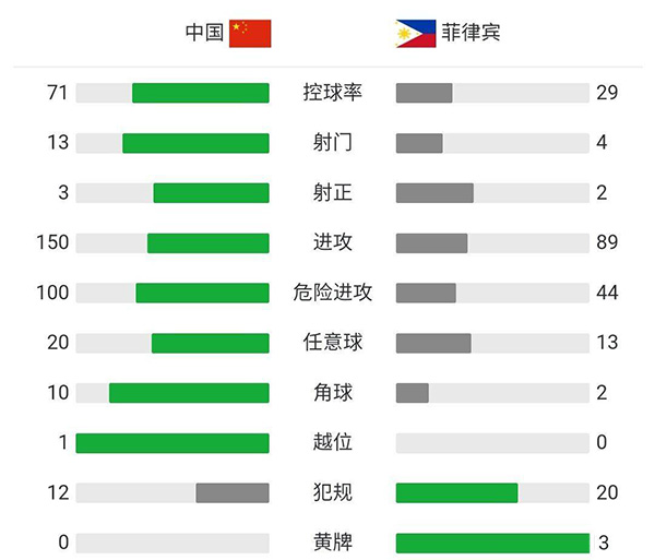 中国男足vs菲律宾 全场录像