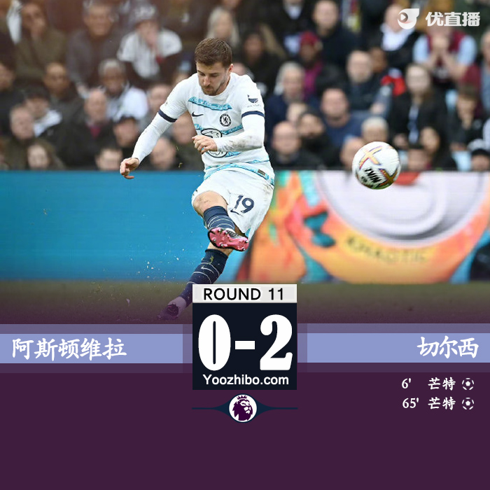 切尔西2-0阿斯顿维拉 芒特任意球破门+双响凯帕神扑