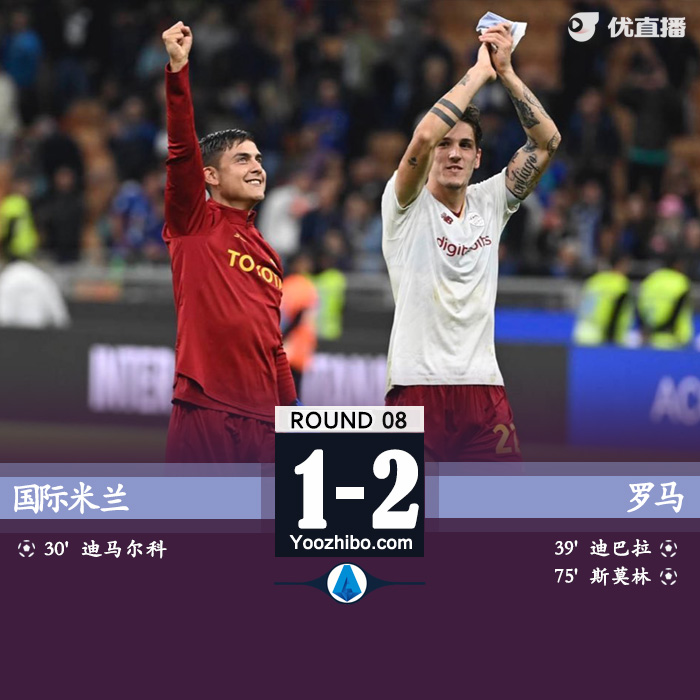 罗马2-1国际米兰