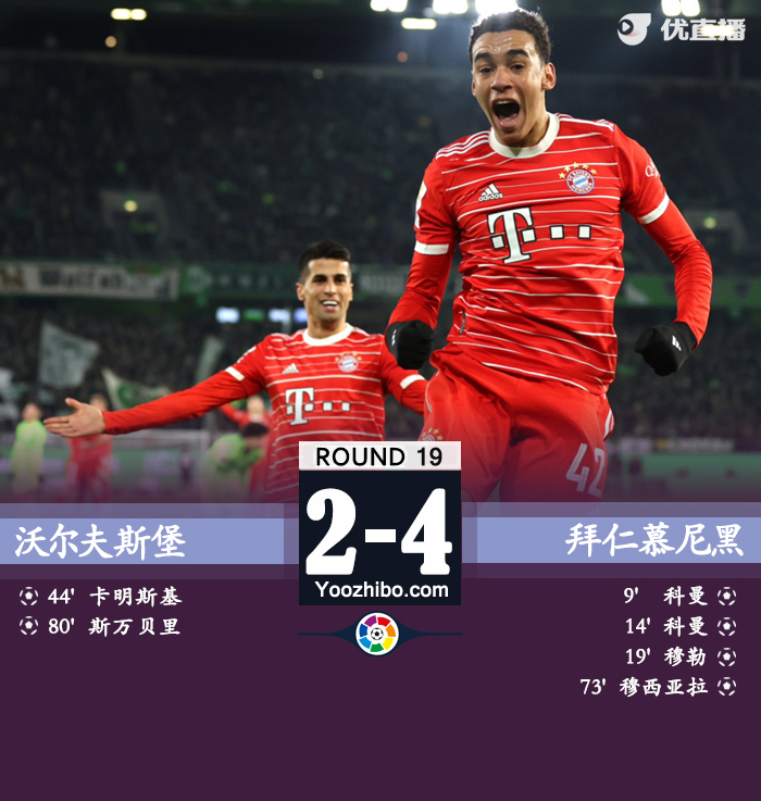 拜仁4-2狼堡 科曼双响穆西亚拉一条龙破门基米希染红 