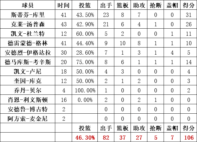 2019年NBA总决赛第五场猛龙vs勇士全场录像