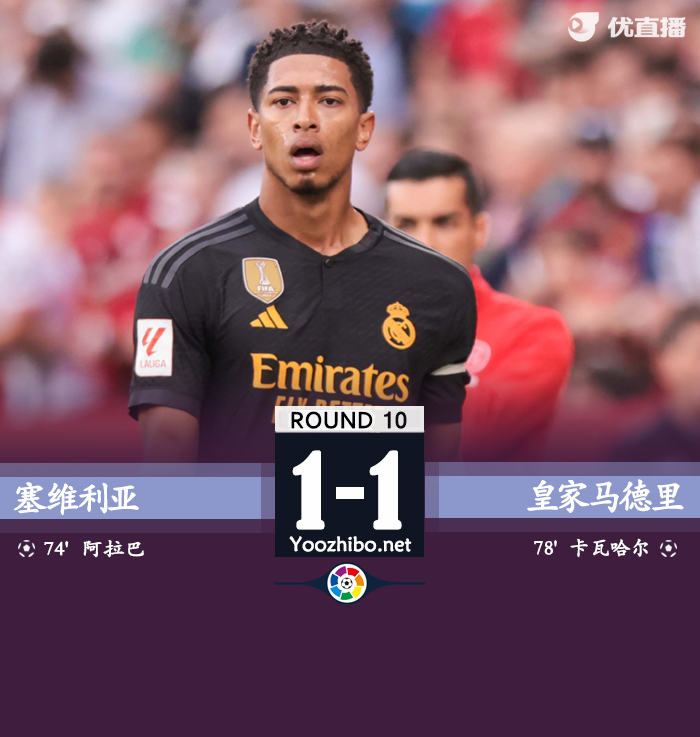 <a href=/football/zibo/realmadrid/ target=_blank class=infotextkey>皇马</a>1-1塞维 阿拉巴乌龙贝林进球无效引争议