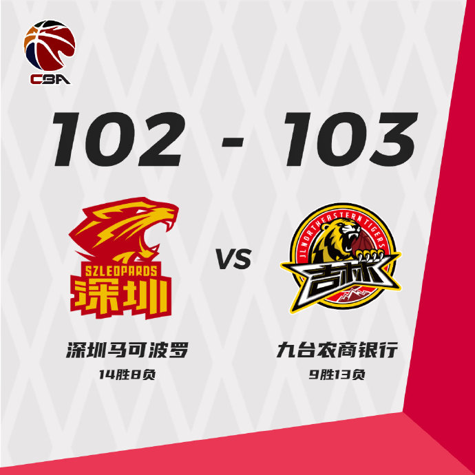 吉林103-102险胜深圳  姜宇星绝杀 琼斯31+10+11 白昊天21分 