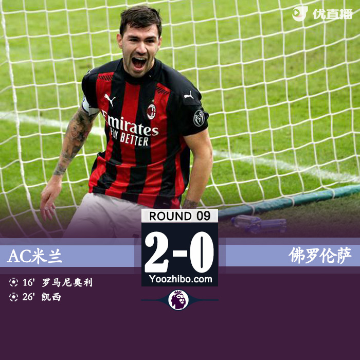 <a href=/football/zibo/acmilan/ target=_blank class=infotextkey>AC米兰</a>2-0佛罗伦萨