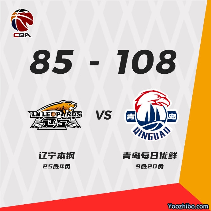 青岛108-85大胜辽宁  威尔斯27+5 约翰逊26+14 弗格27+6