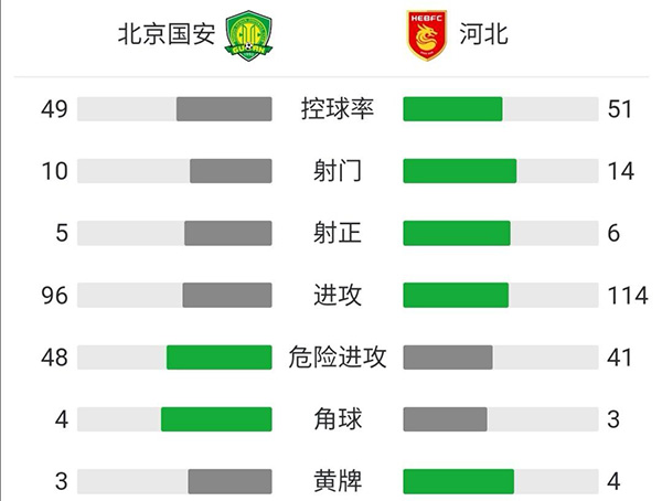 北京国安2-1河北  张玉宁、张稀哲点射塞尔纳斯穿云箭