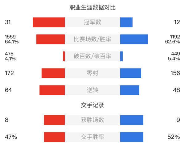 马克-威廉姆斯vs斯图亚特-宾汉姆赛事前瞻