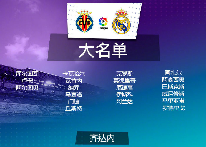 <a href=/football/zibo/realmadrid/ target=_blank class=infotextkey>皇马</a>vs黄潜大名单出炉