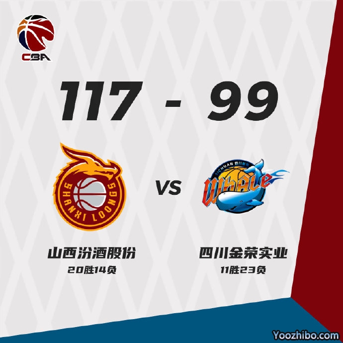 山西117-99大胜四川  西蒙斯30+5 原帅25分 哈达迪21+15+14