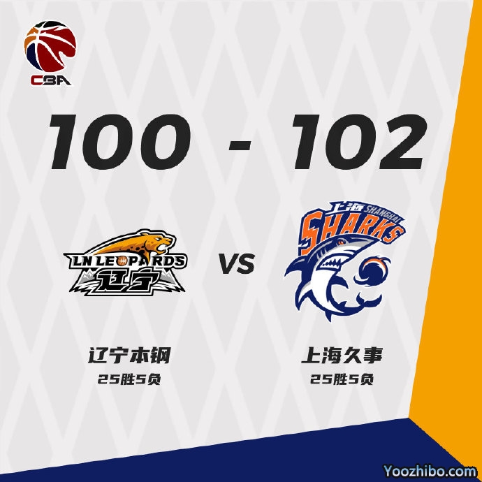 上海102-100逆转辽宁 刘铮28+6+关键补防 弗格30+7