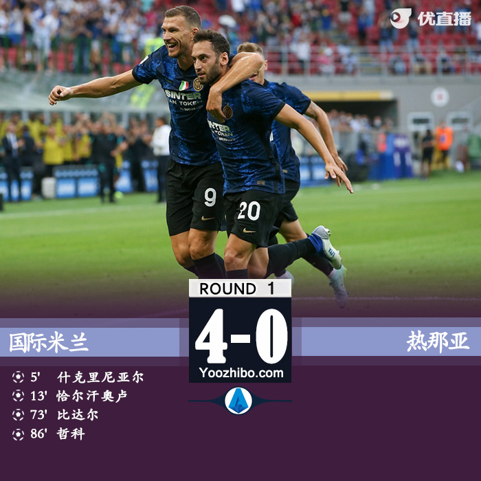  国米4-0热那亚  恰尔汗奥卢哲科首秀双双传射