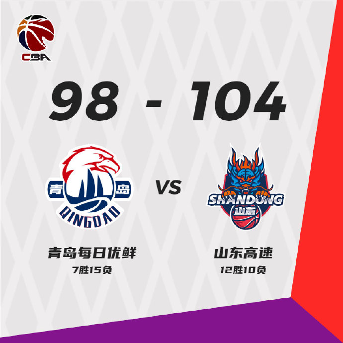 山东104-98战胜青岛  陶汉林23+17 哈德森28+8 约翰逊21+11