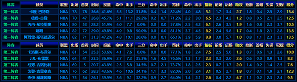 回顾2002-03赛季NBA最佳新秀阵容：传奇的起点