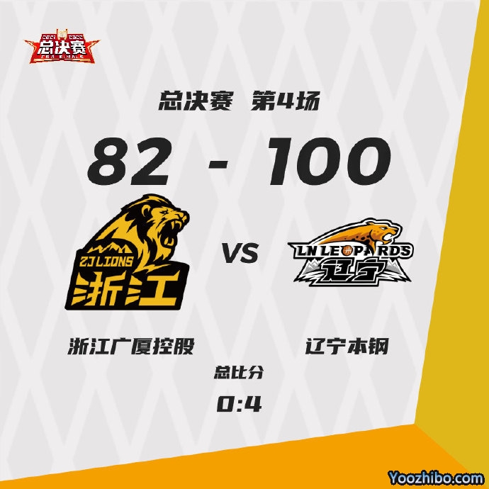 辽宁100-82横扫广厦夺冠  赵继伟20+8 郭艾伦13分 孙铭徽13+5