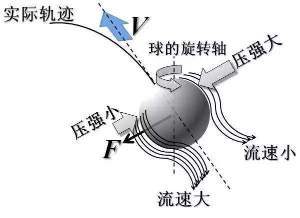 足球专业术语-落叶球​意思介绍