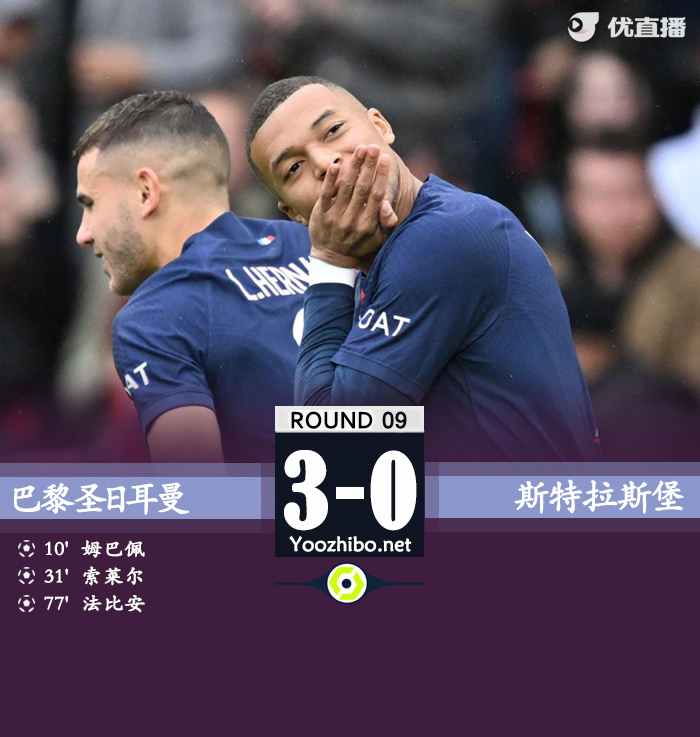 巴黎3-0斯特拉斯堡 姆巴佩、索莱尔传射鲁伊斯破门