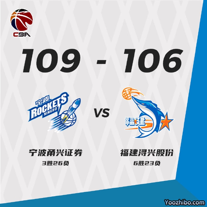 宁波109-106险胜福建  斯蒂马克30+23+6 张彪23分 高登42+8+8 