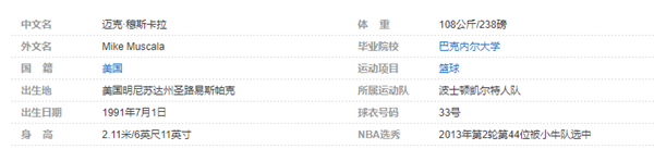 迈克-穆斯卡拉个人详细资料简介