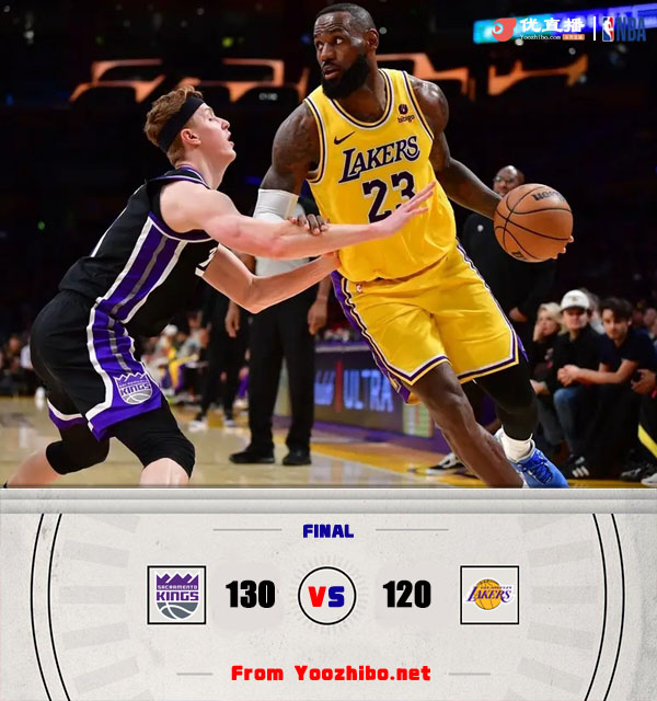 <a href=/basketball/zibo/kings/ target=_blank class=infotextkey>国王</a>130-120击败<a href=/basketball/zibo/lakers/ target=_blank class=infotextkey>湖人</a> 福克斯44分 詹姆斯31+13&疑遭伤病提前退场