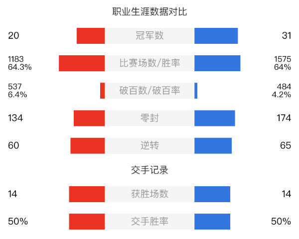 墨菲vs马克-威廉姆斯直播