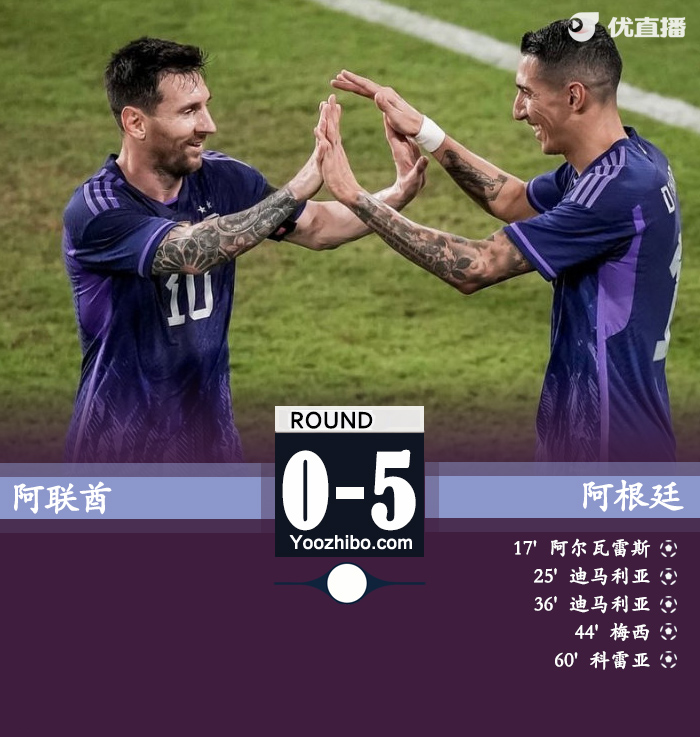 阿根廷5-0阿联酋