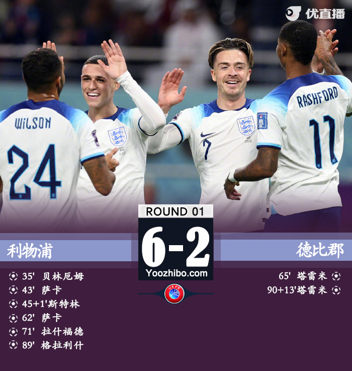 英格兰6-2大胜伊朗取得开门红