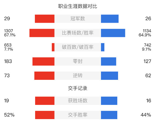 塞尔比vs罗伯逊直播