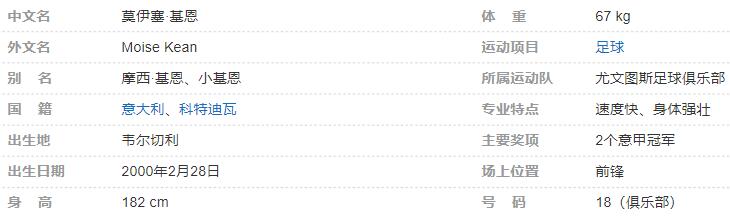 莫伊塞-基恩个人详细资料简介