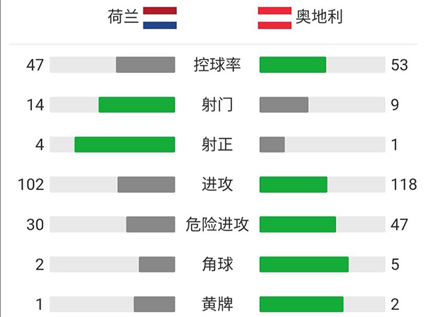 荷兰vs奥地利  全场录像