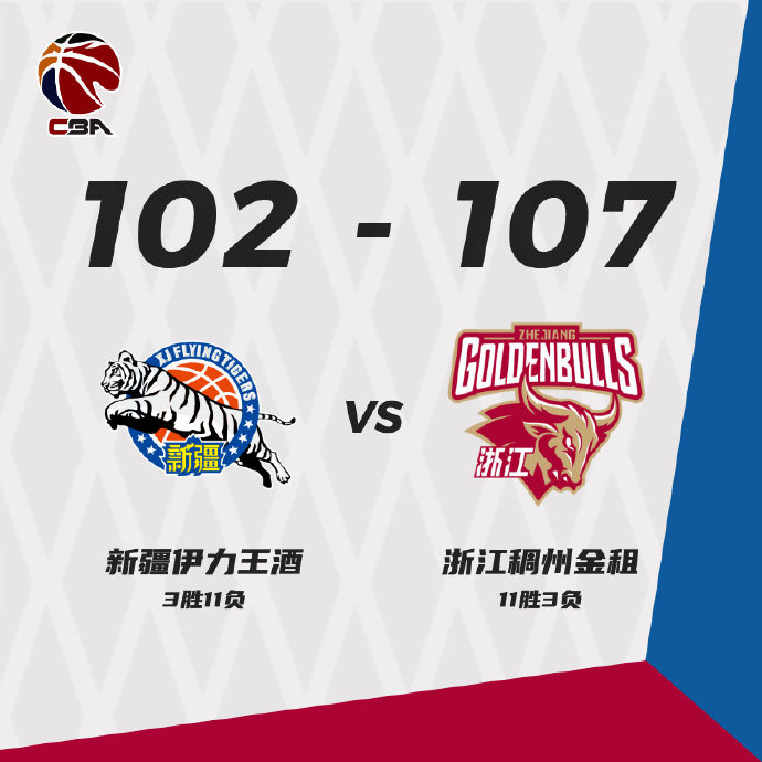 浙江107-102险胜新疆  拉科塞维奇27+20 吴前20分 齐麟22分 