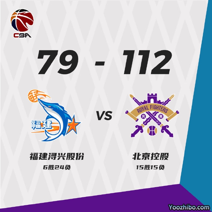 北控112-79大胜福建  马泳17分 高登31+6