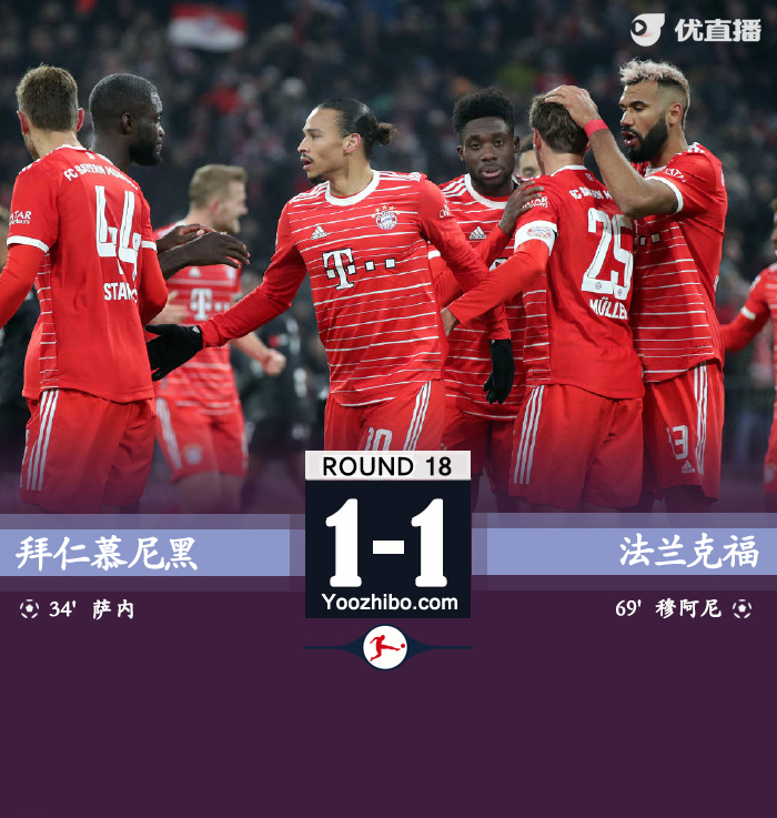 拜仁1-1法兰克福遭遇联赛三连平