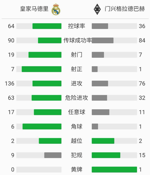 皇家马德里2-0门兴