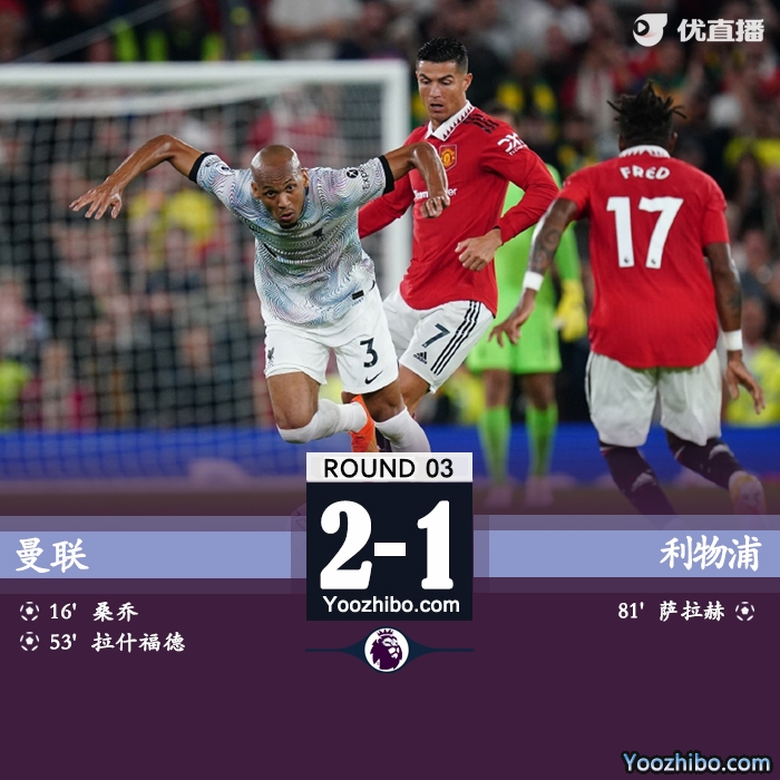 曼联2-1利物浦 桑乔拉什福德建功萨拉赫破门 