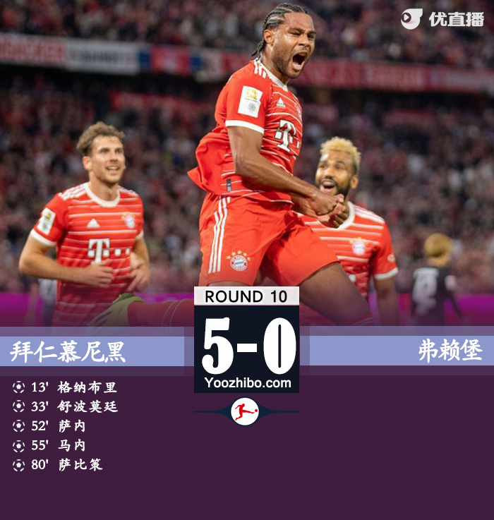 拜仁5-0大胜弗赖堡