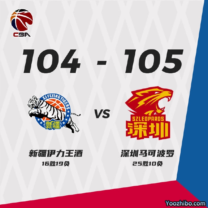 深圳105-104复仇新疆  萨林杰24+6 摩尔特里24+18 阿不都23+7