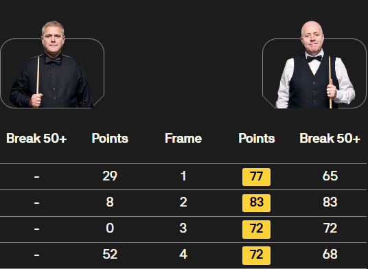 罗伯特-米尔金斯vs希金斯 全场录像