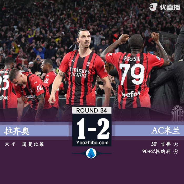 AC米兰客场2-1逆转拉齐奥