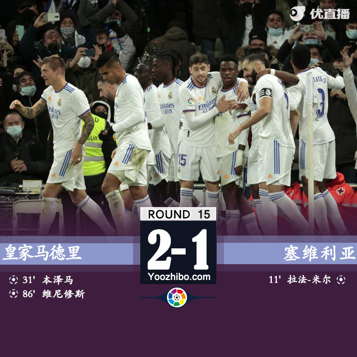 皇马主场2-1逆转塞维利亚