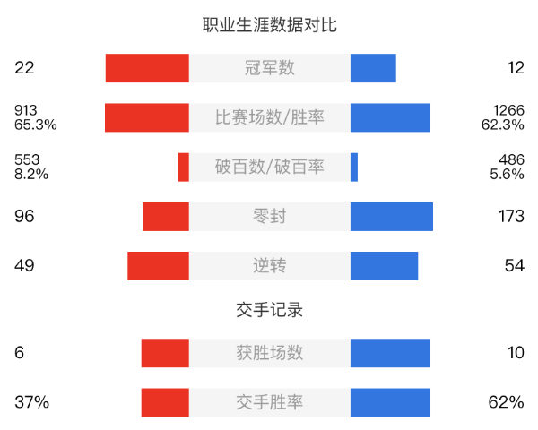 丁俊晖vs宾汉姆直播赛事前瞻